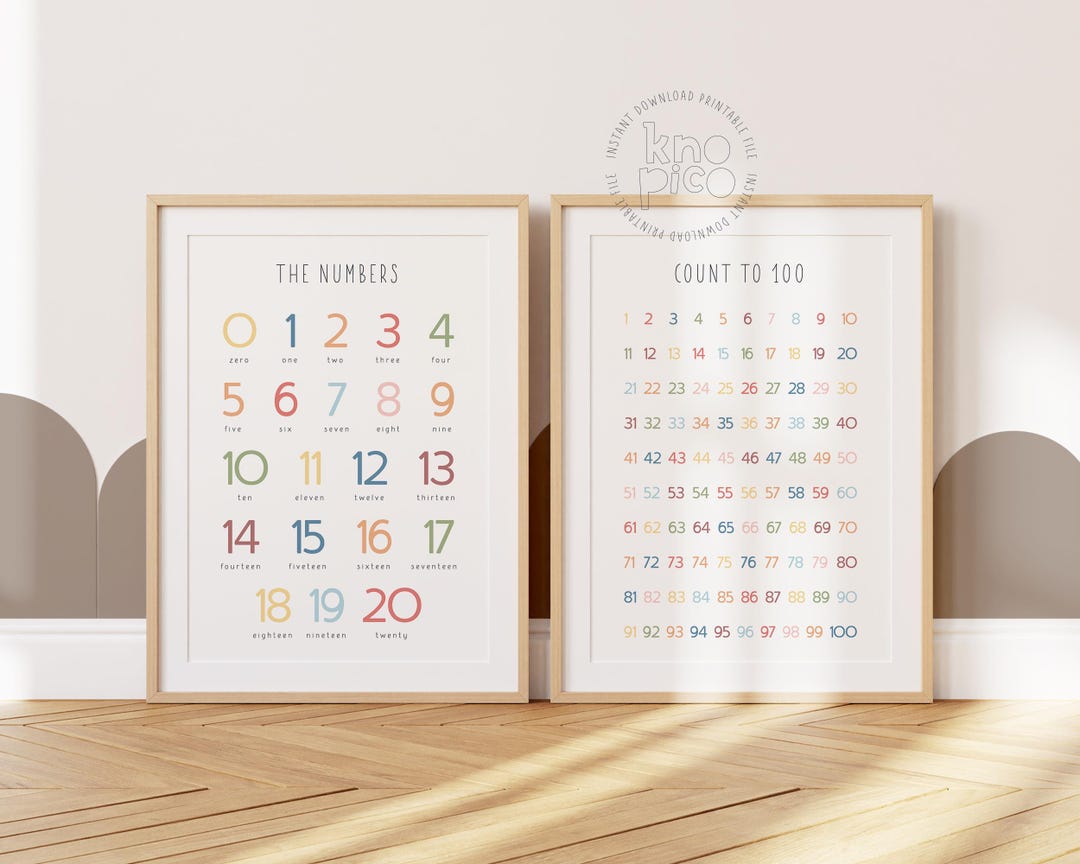 Counting Numbers Posters Two Piece Set for Kids | Colorful Toddler ...