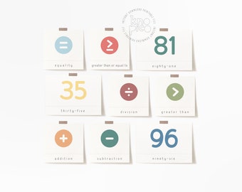 May include: Nine colorful sticky notes with math symbols and numbers, including the words "equality", "greater than or equal to", "eighty-one", "thirty-five", "division", "greater than", "addition", "subtraction", and "ninety-six".