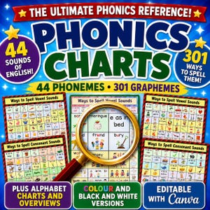 Może przedstawiać: Kolorowy wykres edukacyjny zatytułowany "PHONICS CHARTS" z tekstem "THE ULTIMATE PHONICS REFERENCE!" i "44 SOUNDS OF ENGLISH!". Wykres zawiera "44 FONEMY • 301 GRAFEMÓW" i jest edytowalny w Canva.