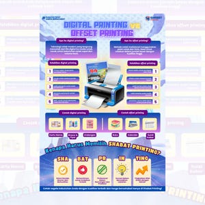 デジタル印刷とオフセット印刷のインフォグラフィックポスターテンプレート、印刷工程比較チャート、デザイナーと学生向けCMYK印刷ガイドPDF