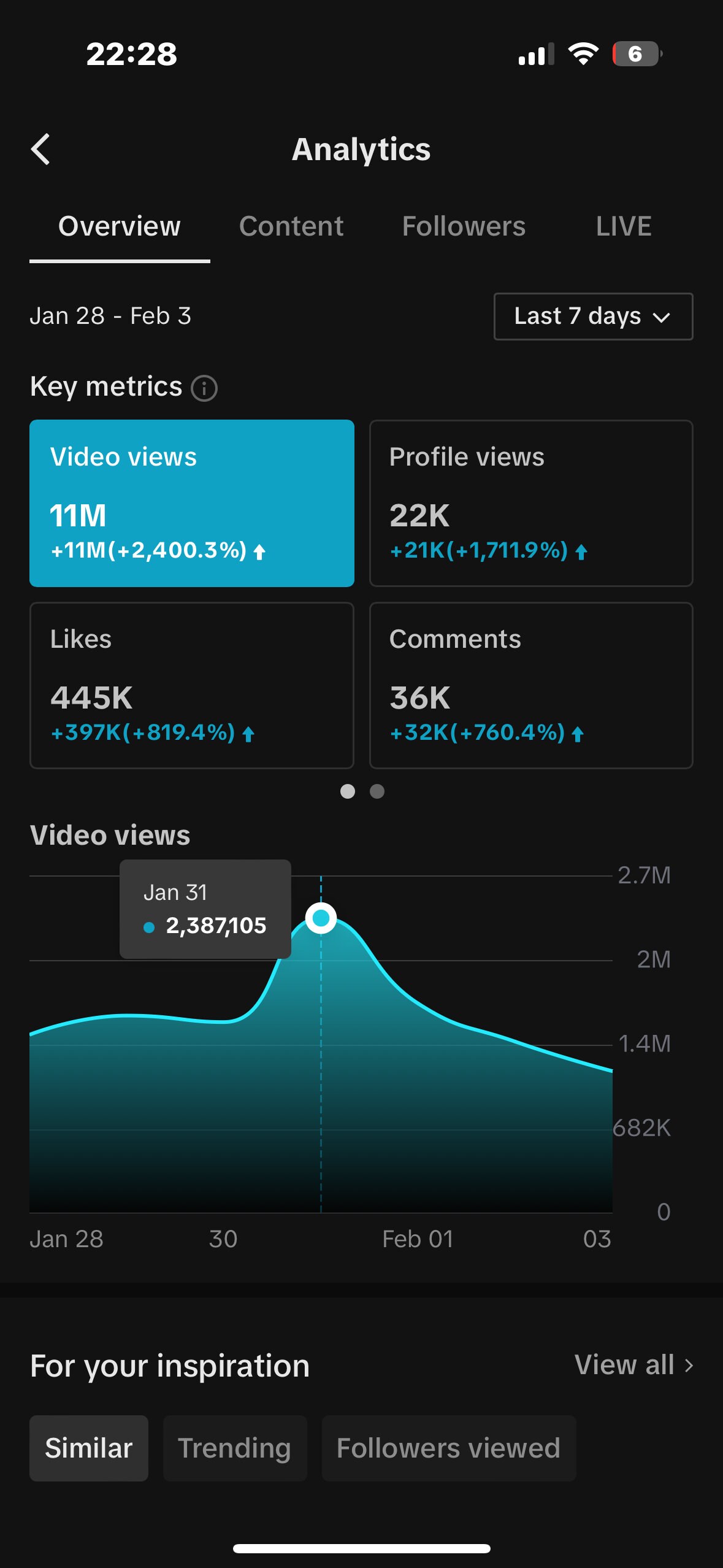 Guía de cuentas de memes de TikTok 2024 Etsy México