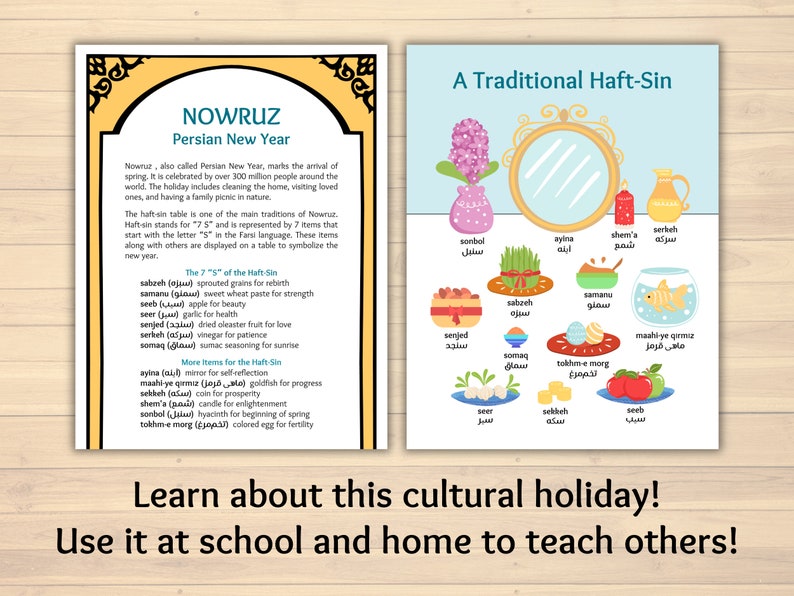 poster signs describing Nowruz, Persian New Year, Iranian New Year, and the traditional haft-sin