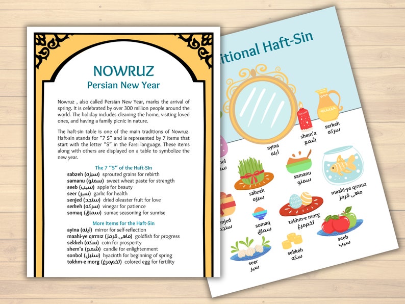 poster signs describing Nowruz, Persian New Year, Iranian New Year, and the traditional haft-sin