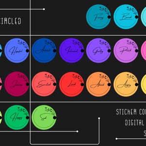May include: A set of 20 colourful round stickers with black text and floral designs. The text on the stickers includes words like "Funny", "Brave", "Superand", "Curious", "Hopeful", "Afraid", "Angry", "Calm", "Anxious", "Happy", "Sad", "Lonely", "Jealous", "Excited", "Loved", "Guilty", "Proud", "Grateful". The text "THE CIRCLED" and "STICKER COLLECTION DIGITAL PRODUCT SET OF 20" is also included in the image.
