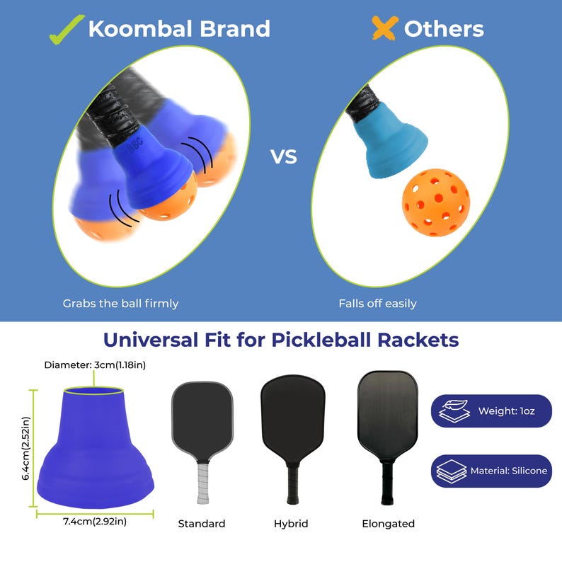 Pu&ograve; includere: Un'immagine che confronta un afferratore di palline da pickleball blu e arancione con uno blu che cade facilmente. L'immagine mostra anche tre racchette da pickleball nere e un afferratore in silicone blu di 7,4 cm di larghezza e 6,4 cm di altezza. Il testo recita "Koombal Brand".