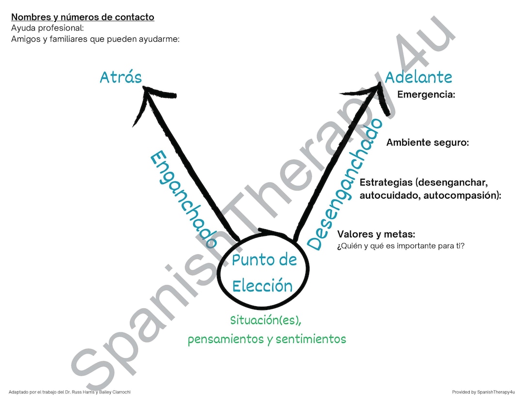 ACT- Acceptance & Commitment Therapy- Safety Plan SPANISH Pdf Handout ...