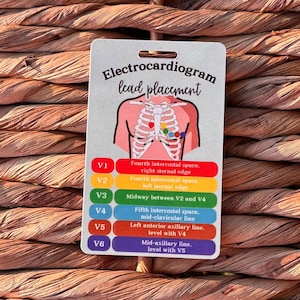 Elektrokardiogram Badge Buddy | Placering av elektroder och grundläggande rytmer