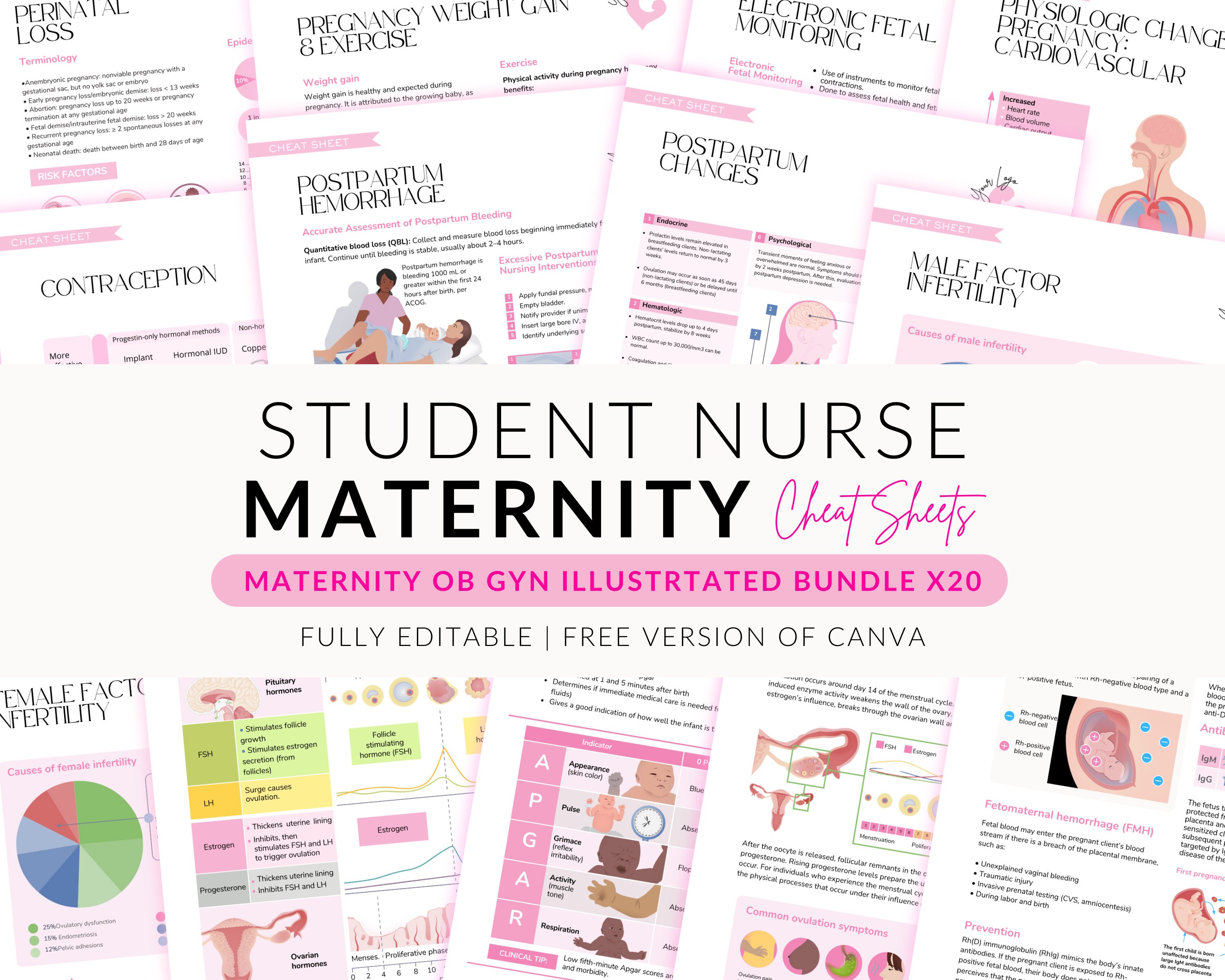 Doula Cheat Sheet Bundle X20, Maternity, OB GYN, Gynecology, Cheat ...