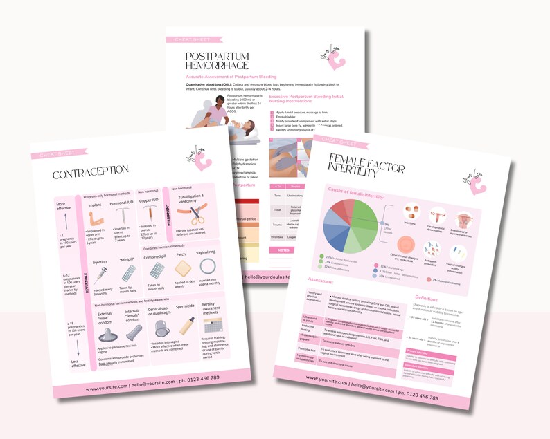 Doula Cheat Sheet Bundle X20, Maternity, OB GYN, Gynecology, Cheat ...