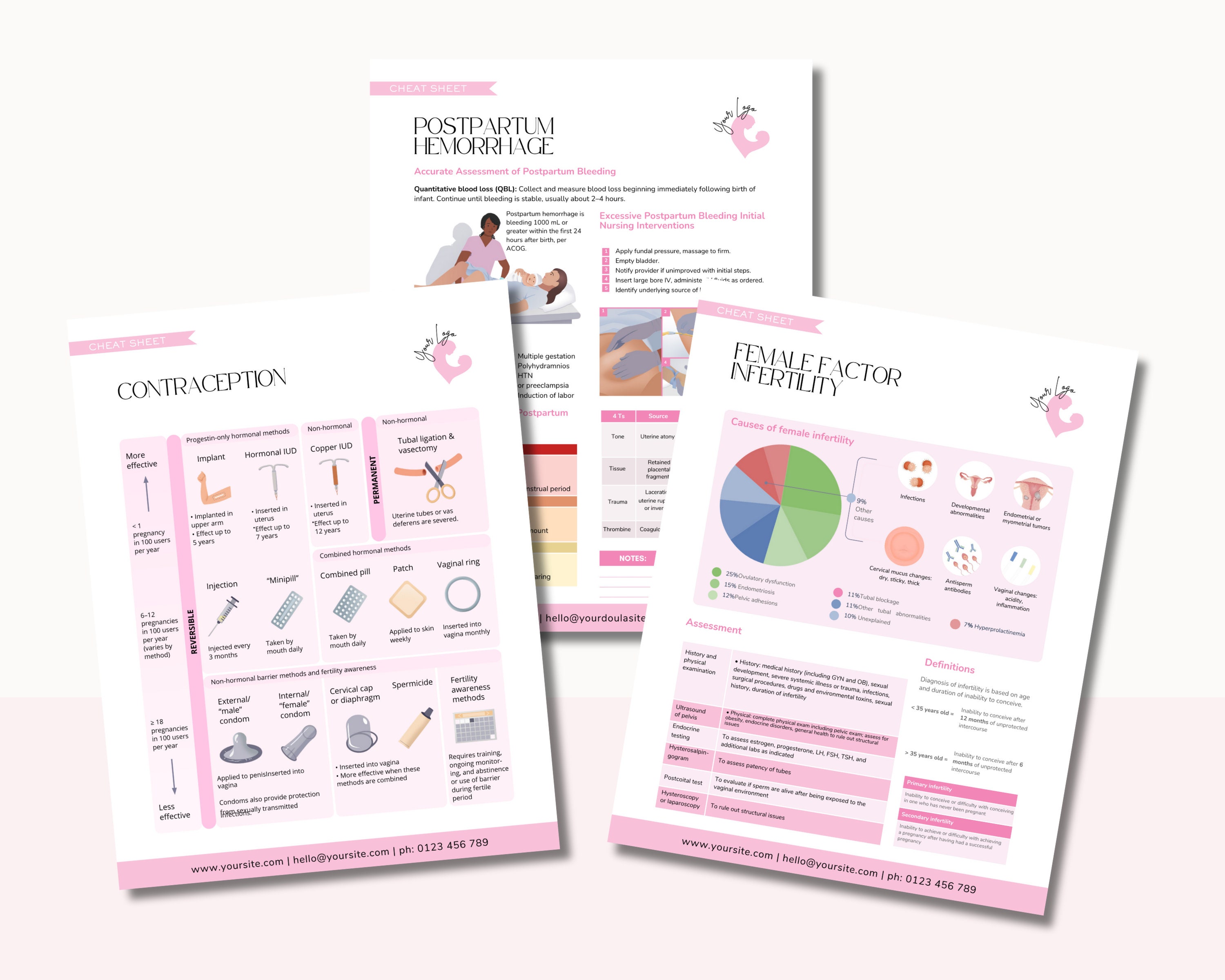 Doula Cheat Sheet Bundle X20, Maternity, OB GYN, Gynecology, Cheat ...
