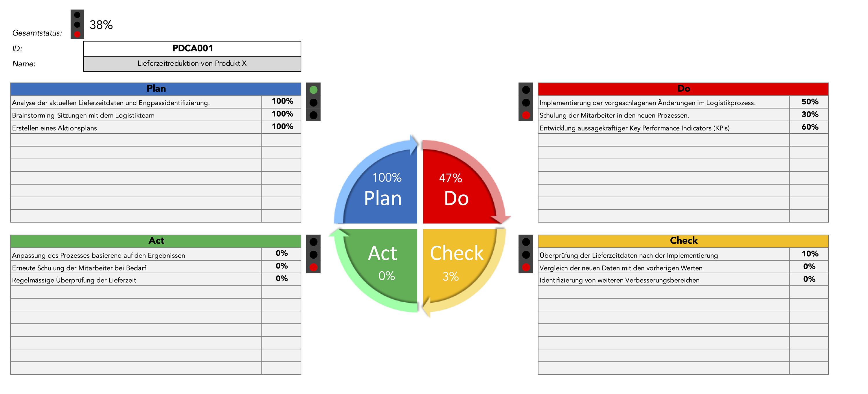 PDCA Cycle Plan-do-check-act Excel - Etsy UK