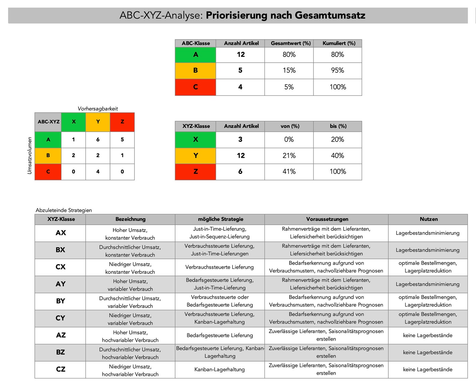 ABC-XYZ Analysis Tool Excel - Etsy