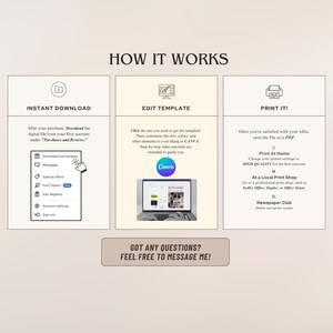 May include: A graphic with three sections explaining how to use a digital template. The first section is titled "Instant Download" and shows a computer screen with a list of Etsy account options. The second section is titled "Edit Template" and shows a laptop with a Canva logo and a screen displaying a template. The third section is titled "Print It!" and shows a printer icon with options for printing at home, at a local print shop, or through a newspaper club.