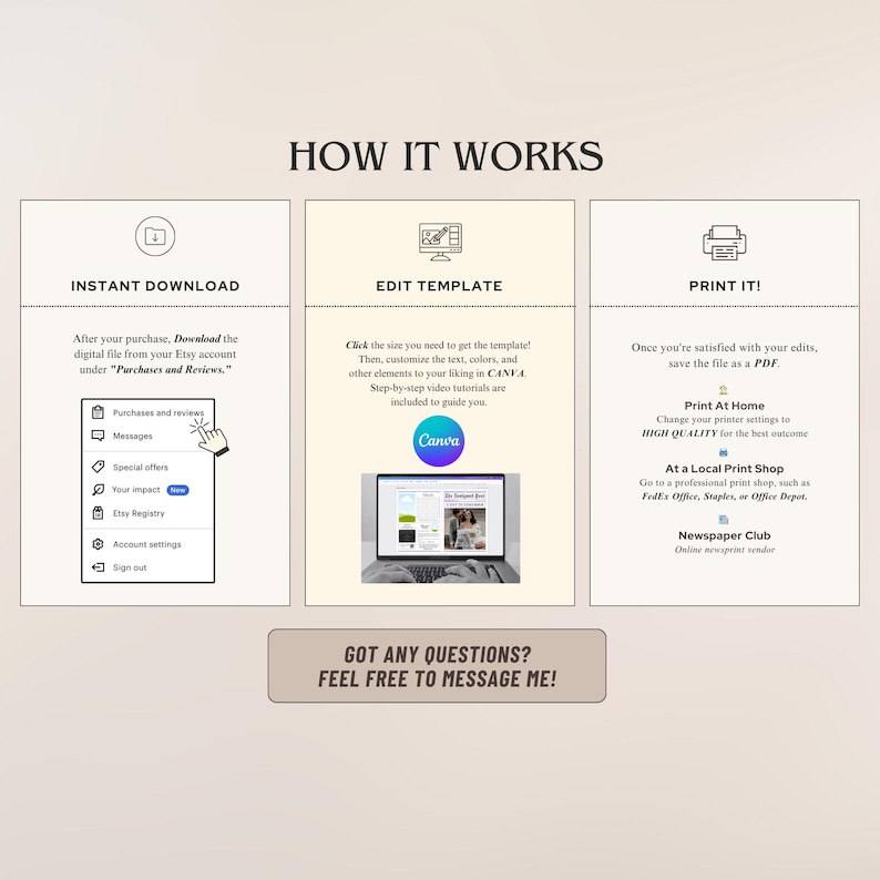 May include: A graphic with three sections explaining how to use a digital template. The first section is titled "Instant Download" and shows a computer screen with a list of Etsy account options. The second section is titled "Edit Template" and shows a laptop with a Canva logo and a screen displaying a template. The third section is titled "Print It!" and shows a printer icon with options for printing at home, at a local print shop, or through a newspaper club.