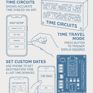 May include: A functional Wi-Fi smart clock featuring a digital display with destination, present, and last departed time settings. The instructional graphic includes smartphone interface layouts for setup and date configuration, plus a custom-designed PCB.