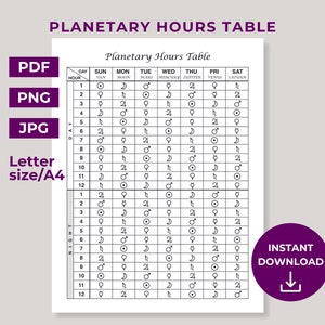 Horas planetarias / Tabla de días / Hoja de trabajo de horas planetarias diurnas y nocturnas / Tabla astrológica de horas planetarias / Predicción mágica astrológica