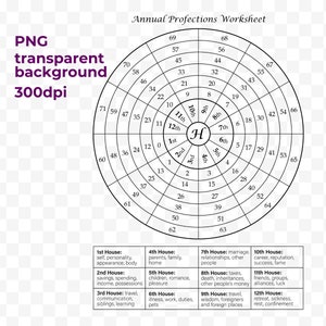 Annual Profections Worksheet General Yearly Profection House Themes