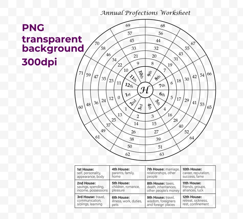 Annual Profections Worksheet General Yearly Profection House Themes