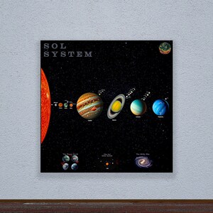 Sol System Diagram Infografik Wand Kunst Druck, hochwertige NASA farbige NASA Home Decor Chart.