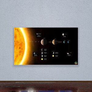 Toekomstige maankolonies poster. Sci-Fi-kaart van de manen van het zonnestelsel. Woondecoratie muurkunst cadeau. Hoogwaardige afdruk. Digitale JPG-download.