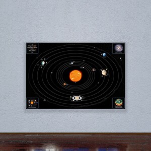 Sonnensystem Heliozentrische Karte Infografik Wand Kunst Druck, hochwertige NASA farbige NASA Home Dekor Karte, digitaler Download JPG.