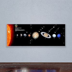 Sonnensystem Poster. Karte und Karte des Sonnensystems. Echte NASA Fotos. Wohnkultur Wandkunst Geschenk. Hochwertiger Druck. Digitaler Download JPG.