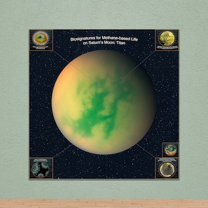 Leven op Titan-poster. Infographic kaart buitenaards leven. SciFi-videogamekunst aan de muur. Woondecoratie cadeau. Hoogwaardige afdruk. Digitale JPG-download.