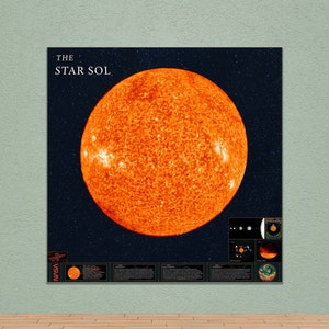 The Sun Sol Infographic Poster. Sci-Fi Wall Art Print, High-Quality NASA Educational Home Decor Chart, Digital Download JPG.