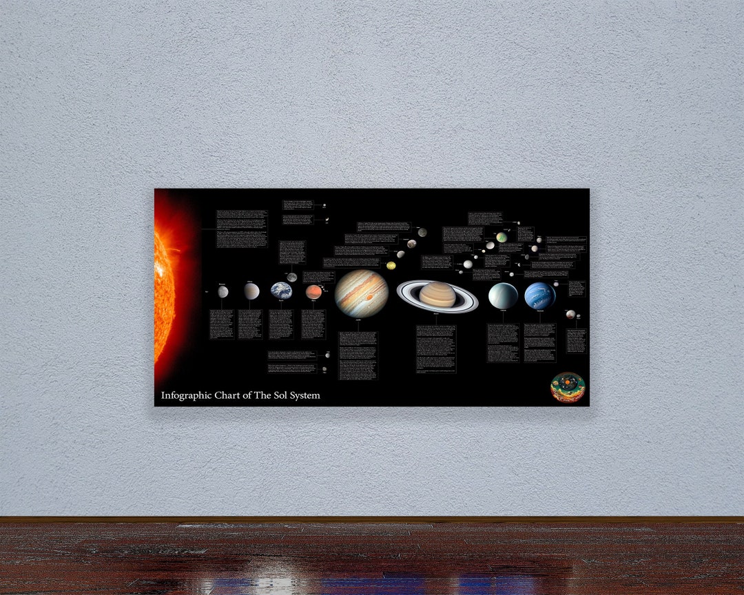 Solar System Chart: Educational Space Infographic (digital Download) - Etsy