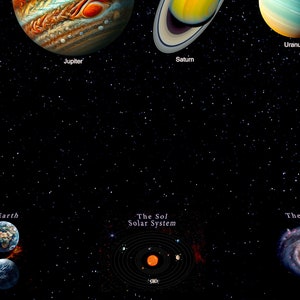 Sol System Diagram Infographic Wall Art Print, High-quality NASA ...