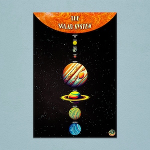 Sol System Sci-Fi Space Travel Poster. High-Quality Retro Futurist Poster of Sol System showcasing futuristic space exploration.