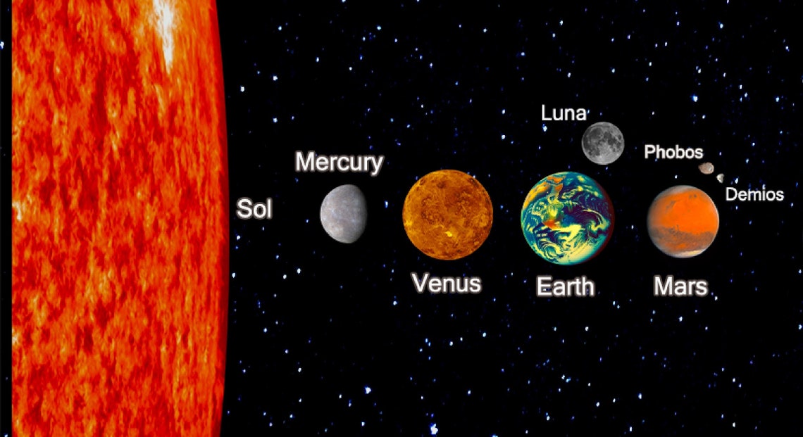 Sol System Diagram Infographic Wall Art Print, High-quality NASA ...