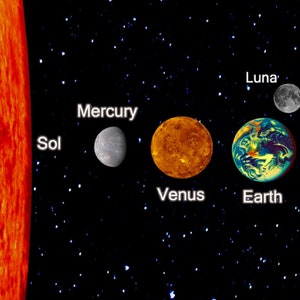 Sol System Diagram Infographic Wall Art Print, High-quality NASA ...