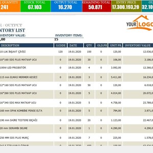 May include: A computer screen displaying a sales and inventory management system. The screen shows a list of inventory items with their descriptions, quantities, and values. The system also displays the total inventory value, stock quantity, stock total, output total, remaining total, entry price, out price, and remaining price. The system has a menu bar with options for new stock entry, repeat stock entry, stock out, stock returns, output editing, entry editing, stock organization, return arrangement, stock list, entry list, exit list, return list, inventory list, billing invoice, summary report, settings, and logout.