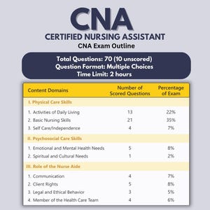 CNA Practice Exam: 70 Questions, Detailed Explanations (PDF) - Etsy