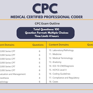 CPC Cheat Sheets | 240+ Key Terms Alphabetical & Sequential | AAPC ...