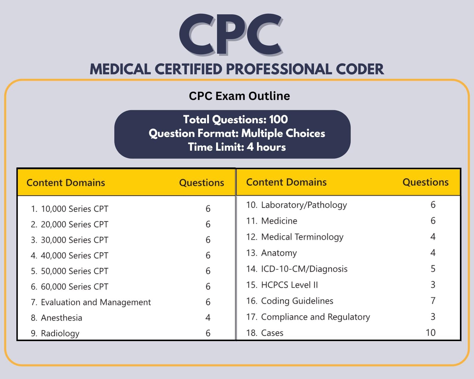 CPC Cheat Sheets | 240+ Key Terms Alphabetical & Sequential | AAPC ...