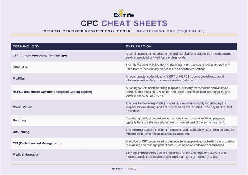 CPC Cheat Sheets | 240+ Key Terms Alphabetical & Sequential | AAPC ...