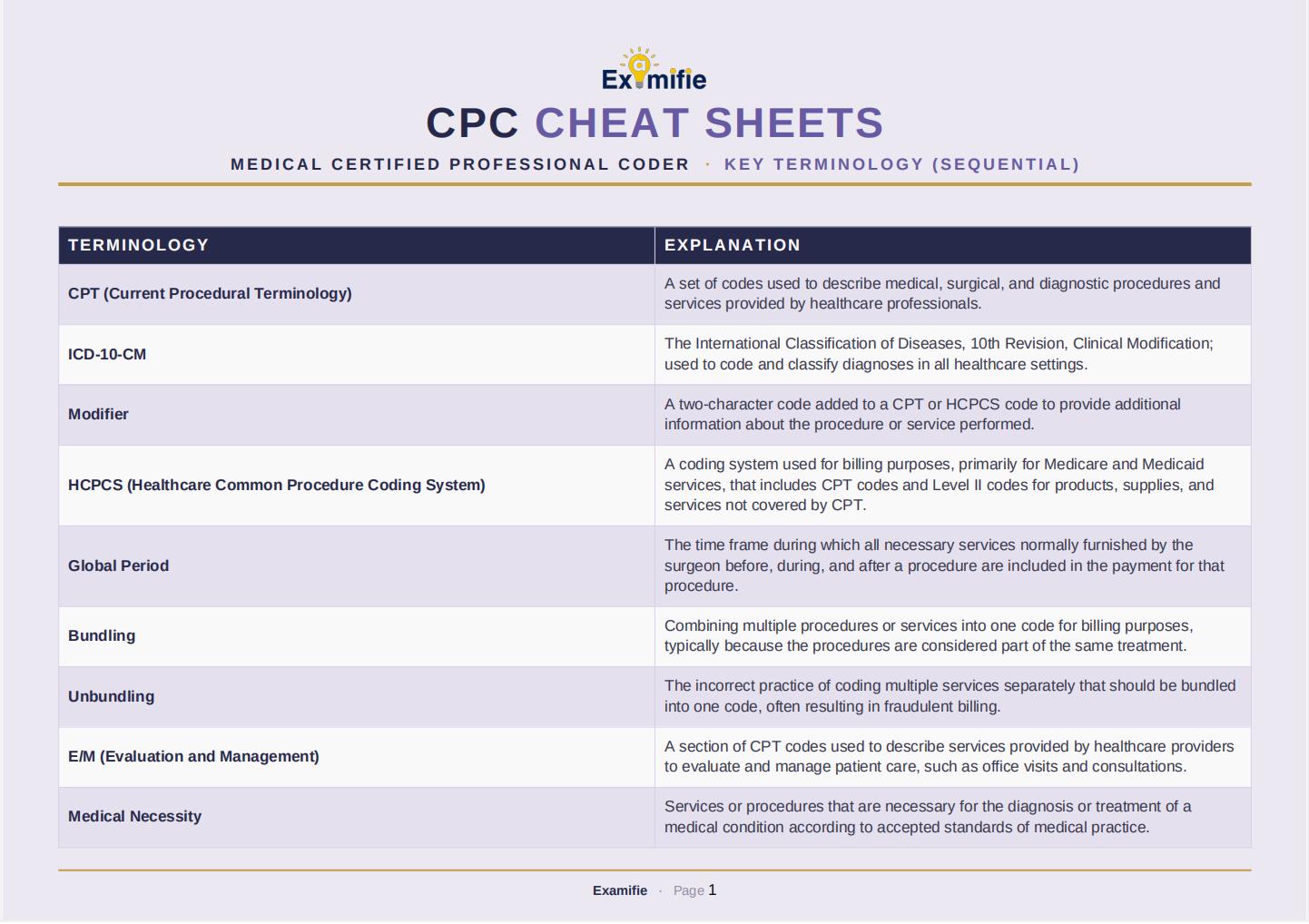 CPC Cheat Sheets | 240+ Key Terms Alphabetical & Sequential | AAPC ...