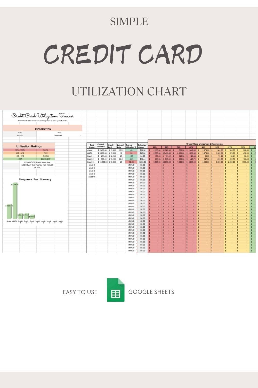 Credit Card Utilization Chart Debt Payoff Tracker (google Sheets) Etsy