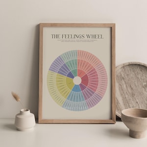 Feelings Wheel Art Print, Unframed Emotion Wheel Print for Therapy Decor, Mental Health Poster, Counselling Poster, Therapy Poster image 4