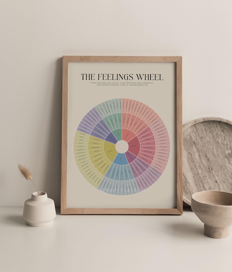 Feelings Wheel Art Print, Unframed Emotion Wheel Print for Therapy Decor, Mental Health Poster, Counselling Poster, Therapy Poster image 4