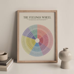 Feelings Wheel Art Print, Unframed Emotion Wheel Print for Therapy Decor, Mental Health Poster, Counselling Poster, Therapy Poster image 5