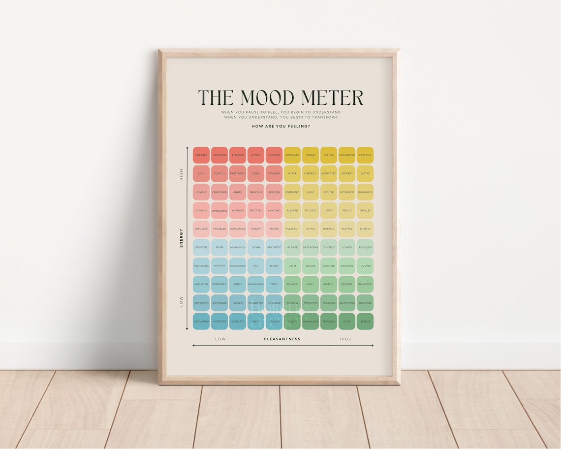 Mood Meter Art Print: Therapy Decor, Emotional Intelligence Poster - Etsy