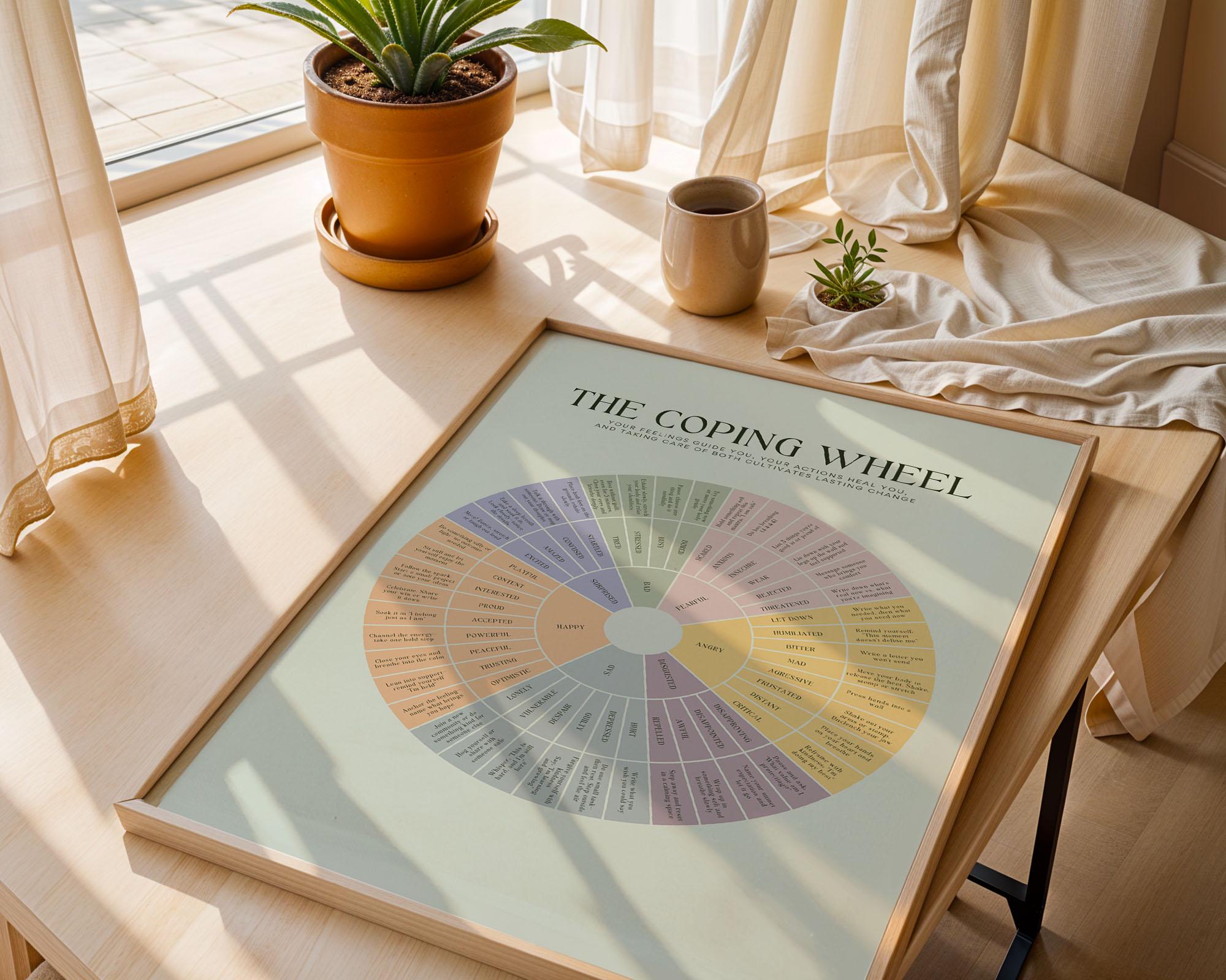 The Coping Wheel Art Print, Strategies Emotion Wheel Print for Therapy ...