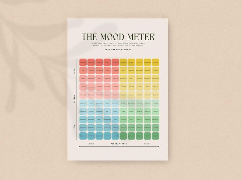 Mood Meter Art Print: Therapy Decor, Emotional Intelligence Poster - Etsy