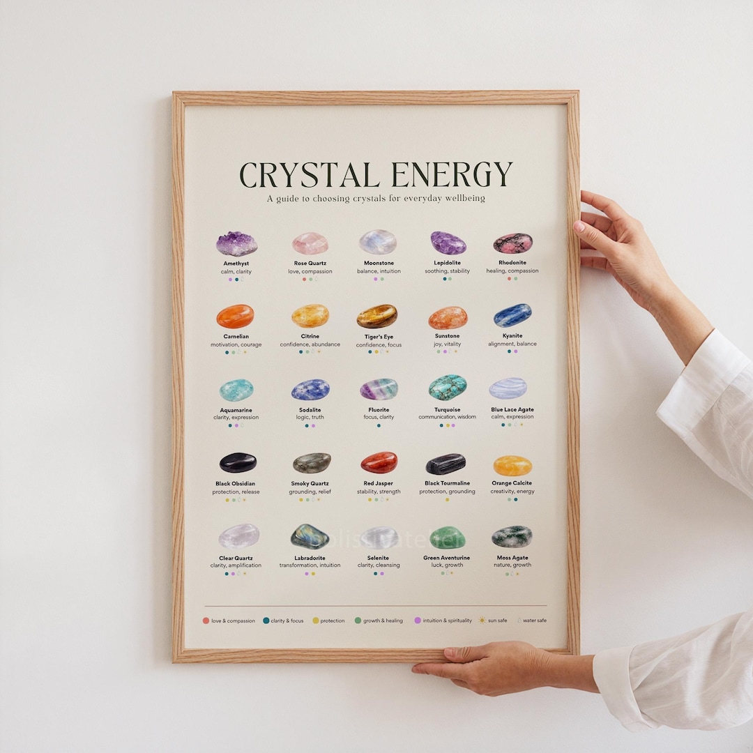 Crystal Healing Reference Guide Poster, Gemstone Chart, Spiritual Decor ...