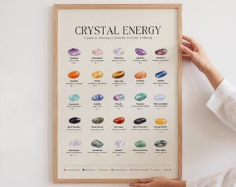 Crystal Healing Reference Guide Poster, Gemstone Chart, Spiritual Decor, Crystal Chart Print, Wellness Wall Art