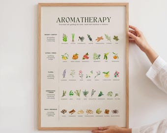 Aromatherapy Essential Oils Guide Poster, 35 Classic Oils for Balance, Energy & Emotional Harmony, Herbal Remedies, Physical Print Unframed