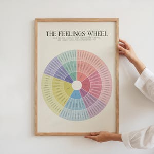 Gefühle Rad Kunstdruck, ungerahmt Emotion Rad Druck für Therapie-Dekor, psychische Gesundheit Poster, Beratung Poster, Therapie Poster